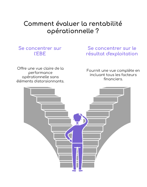 Excédent brut d'exploitation (EBE) et résultat d’exploitation : quelles différences ?