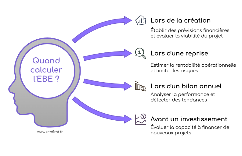 Quand est-il nécessaire de calculer son excédent brut d'exploitation (EBE) ? 