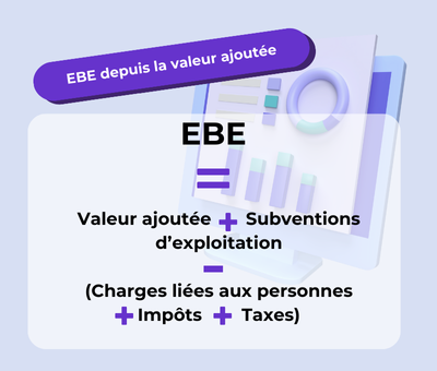 La formule de l'EBE à partir de la Valeur Ajoutée