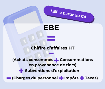 Calculer l'EBE à partir du chiffre d'affaires